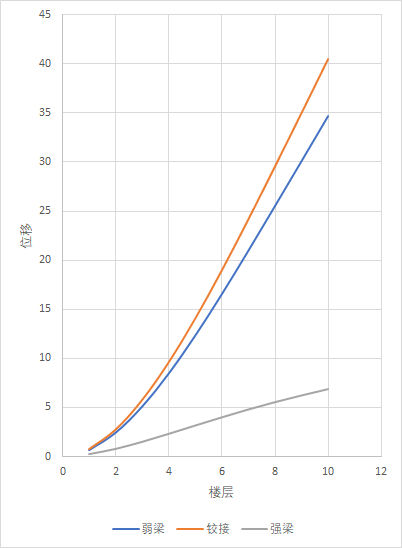 image-20220106113453601