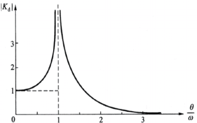 屏幕截图 2022-05-31 182809